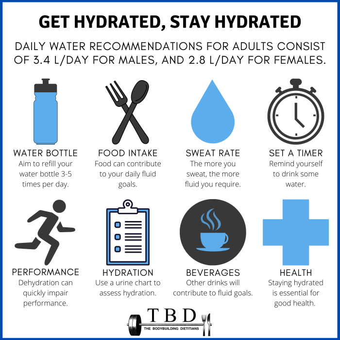 How to balance water and sports drinks for adequate hydration