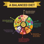 Benefits of proper nutrition for overall health