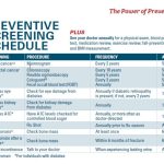 Preventive care guidelines for adults over 50