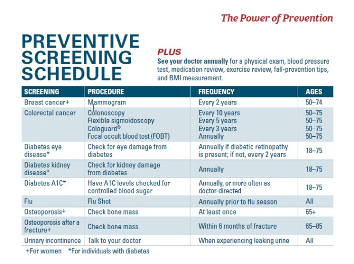 Preventive care guidelines for adults over 50